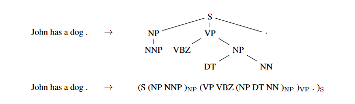 Linearize Parse Tree