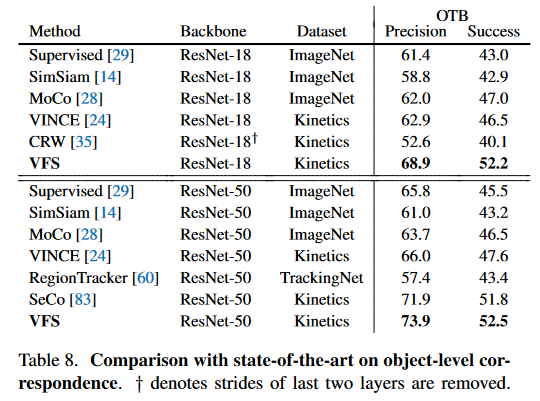 VFS SotA Comparison Object-level